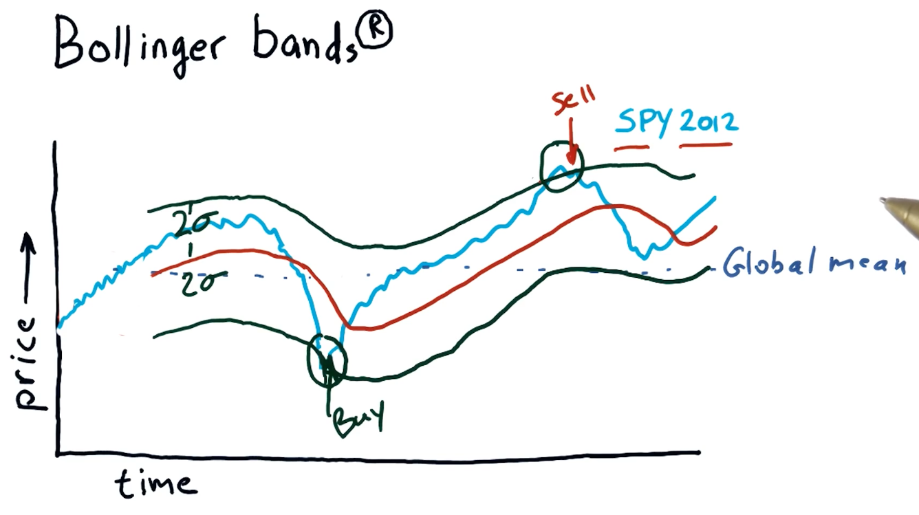 bollinger-bands