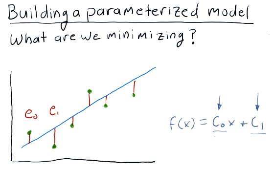 finding-coefficients