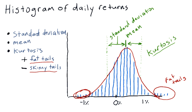 histogram