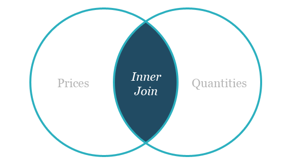 inner-join