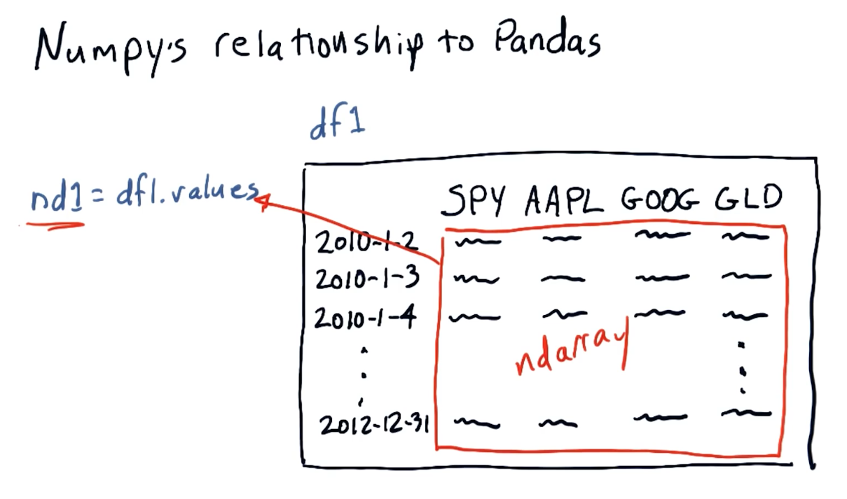numpy-pandas