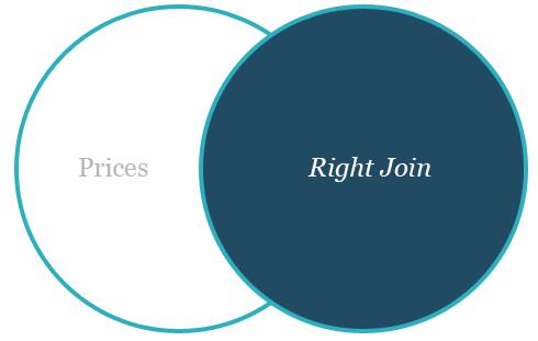right-outer-join