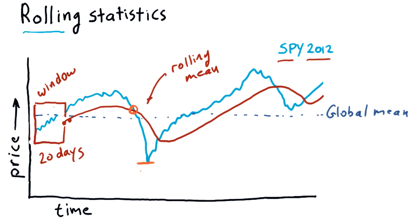 rolling-statistics