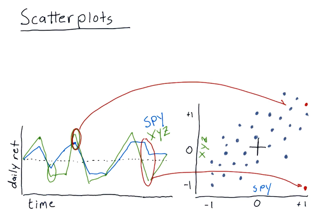 scatterplot