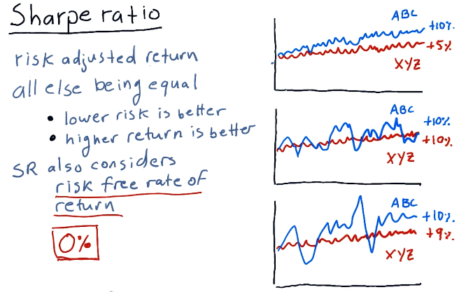 sharpe-ratio