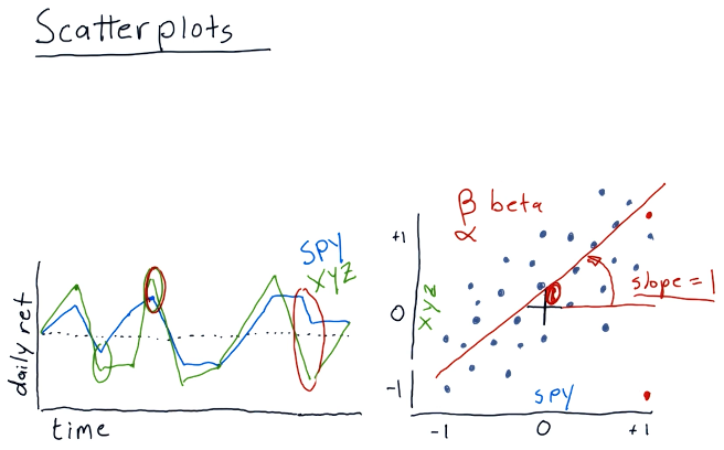 slopes