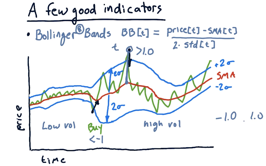 bollinger-bands