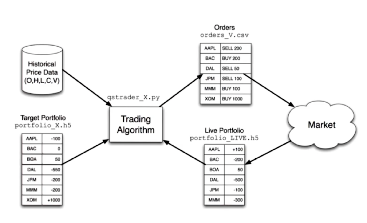 computing-inside-a-hedge-fund