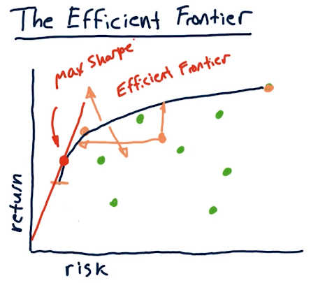 efficient-frontier