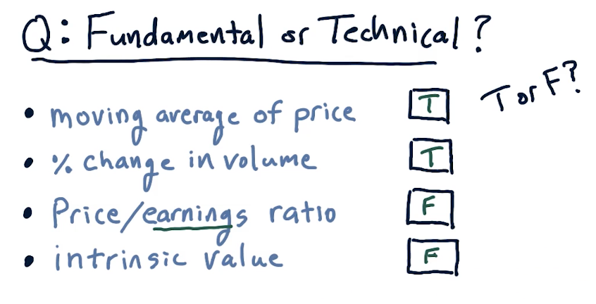 fundamental-or-technical