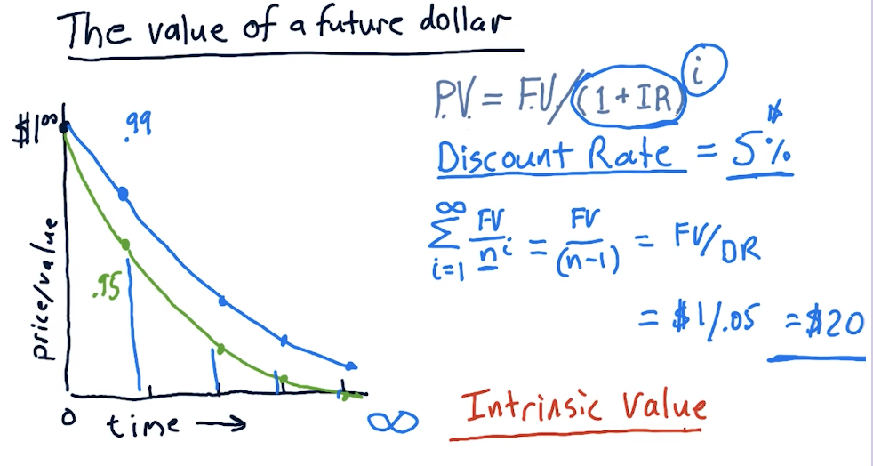intrinsic-value