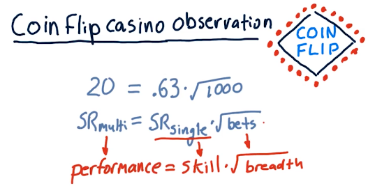 observations