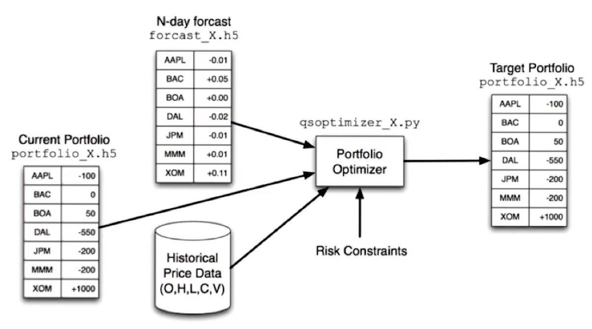 portfolio-optimizer