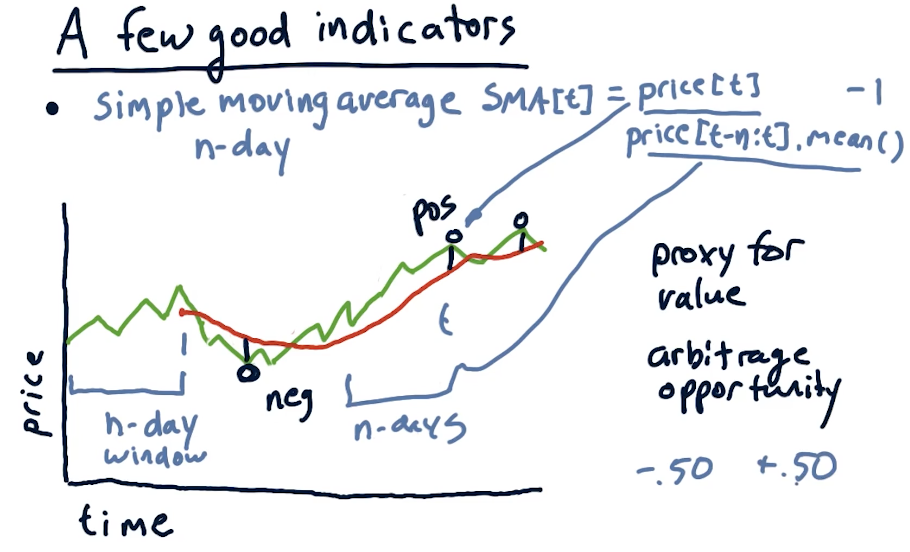 simple-moving-average