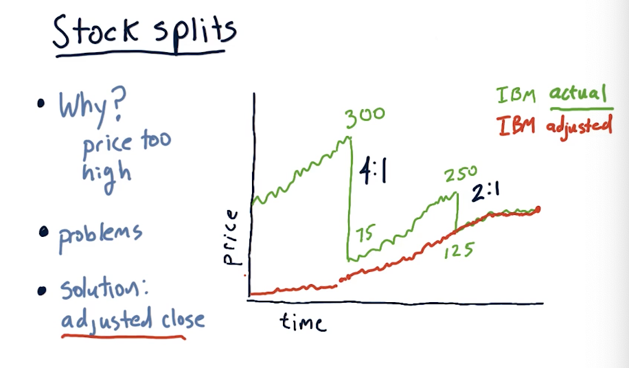 stock-splits