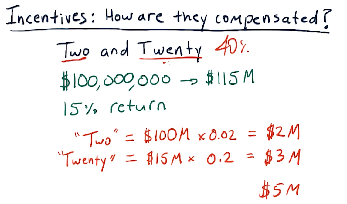 two-and-twenty