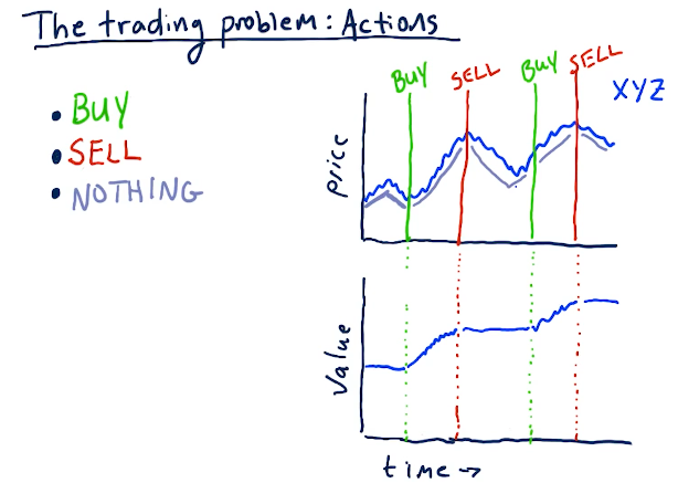 actions