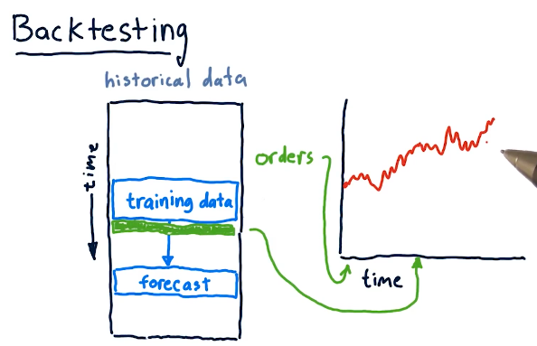backtesting