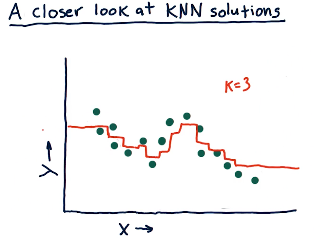 closer-look-at-knn