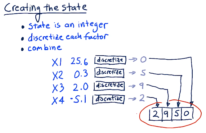 creating-the-state