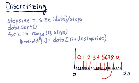 discretizing