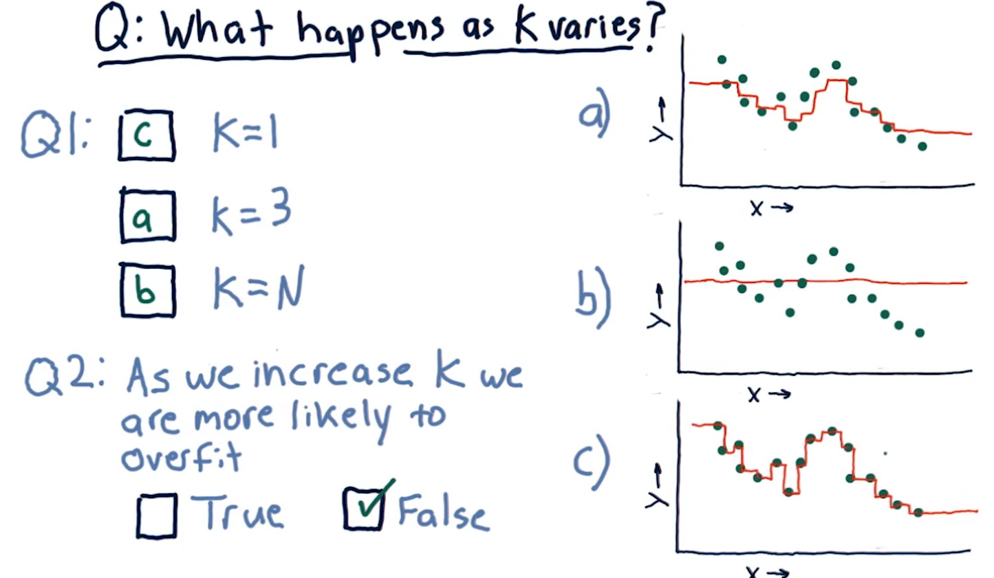 k-variation