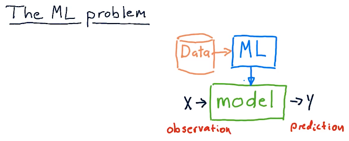 ml-problem