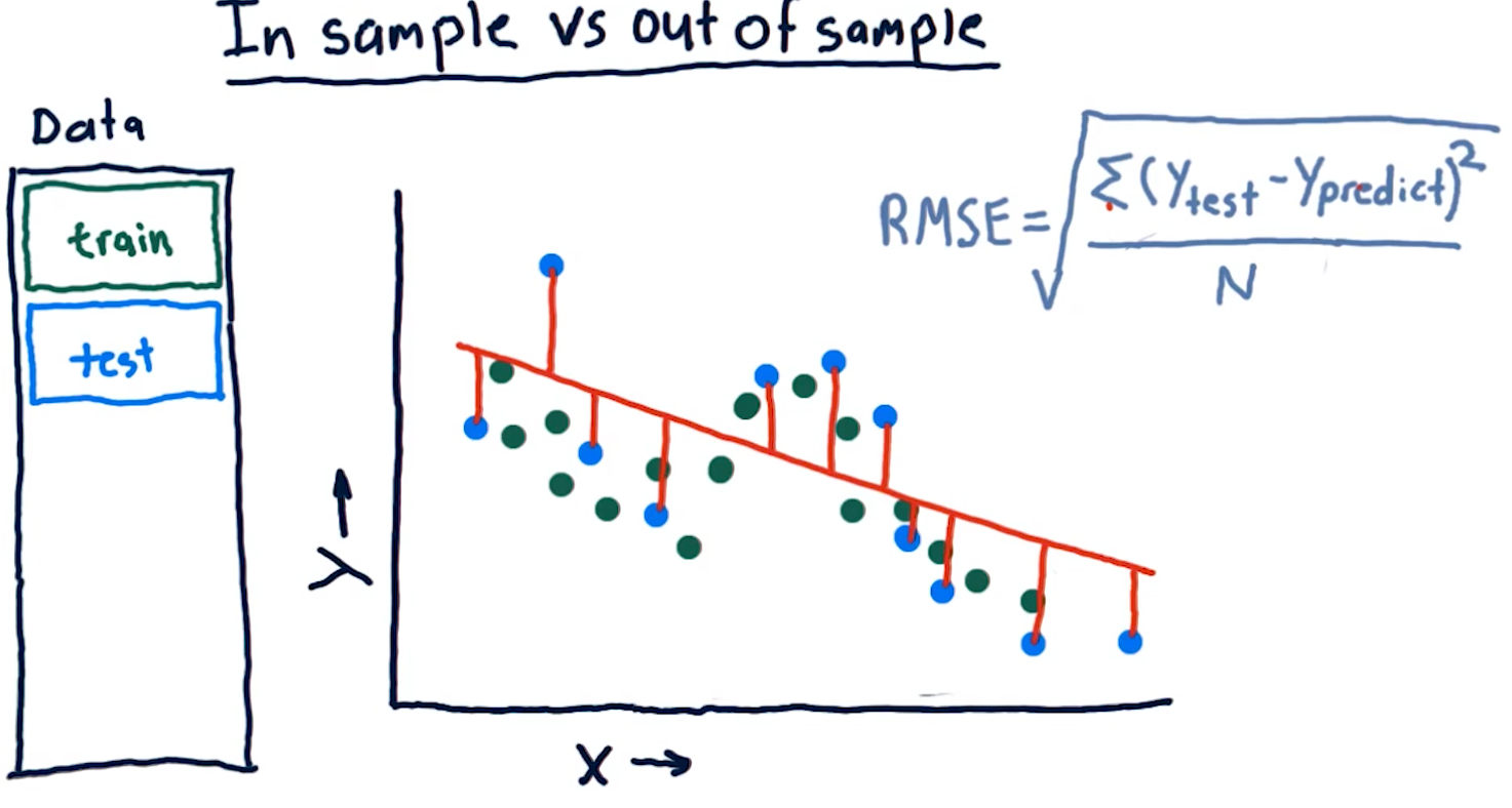 out-of-sample-error
