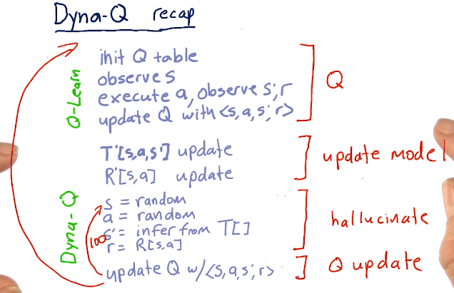 recap