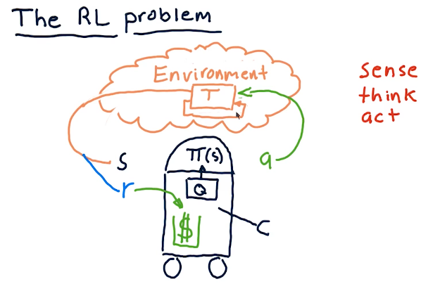reinforcement-learning