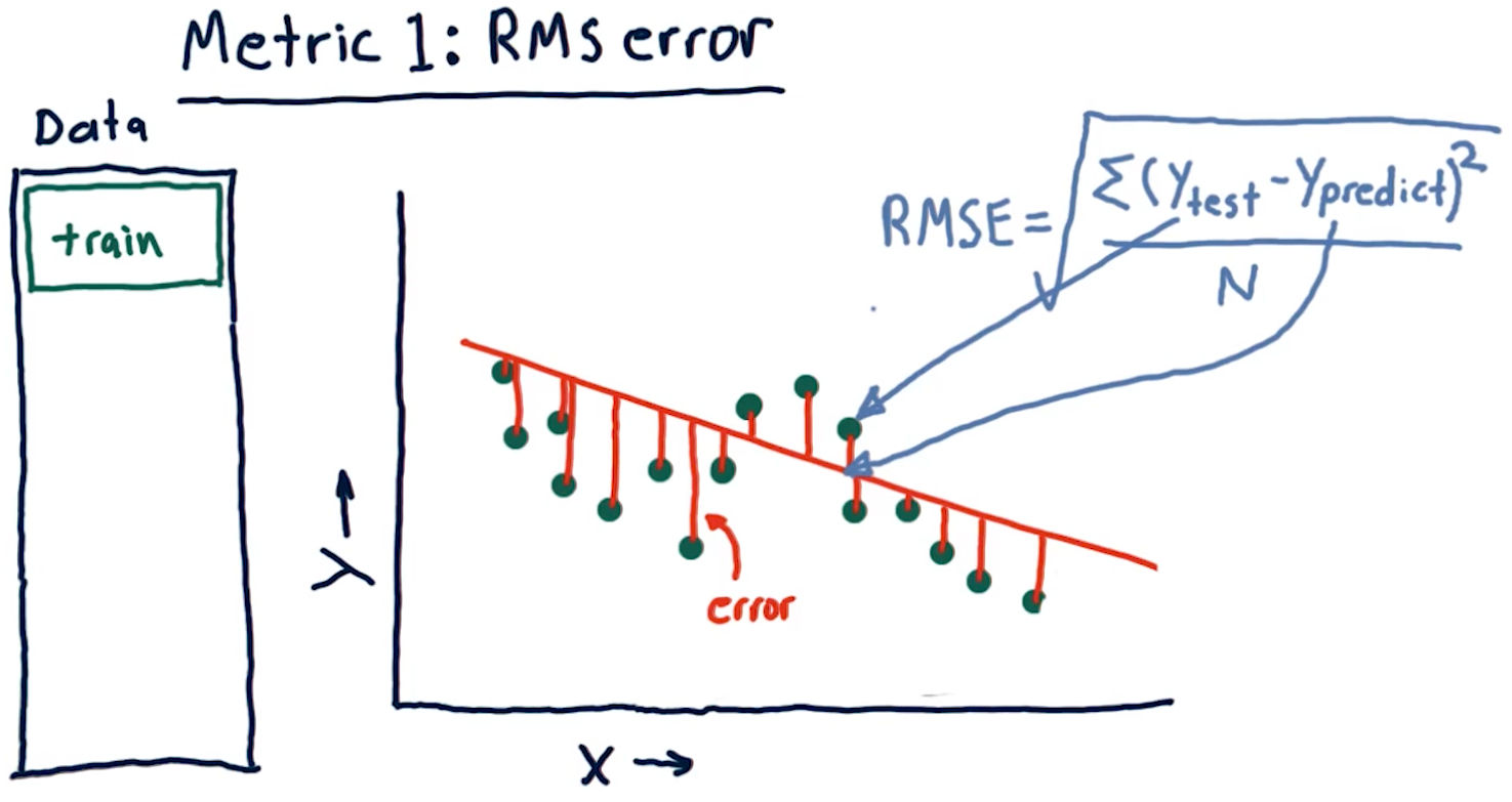 rms