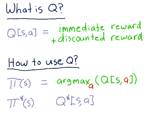 what-is-q