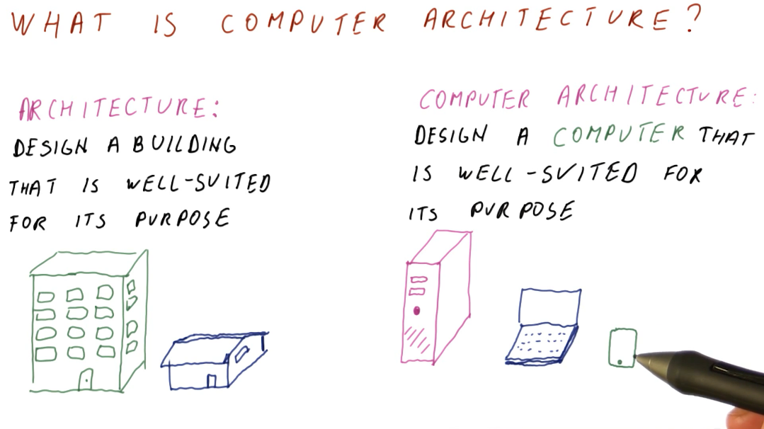 what-is-computer-architecture