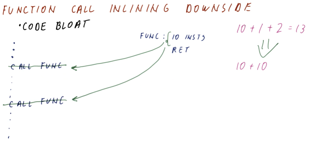 function-call-inlining-downsides