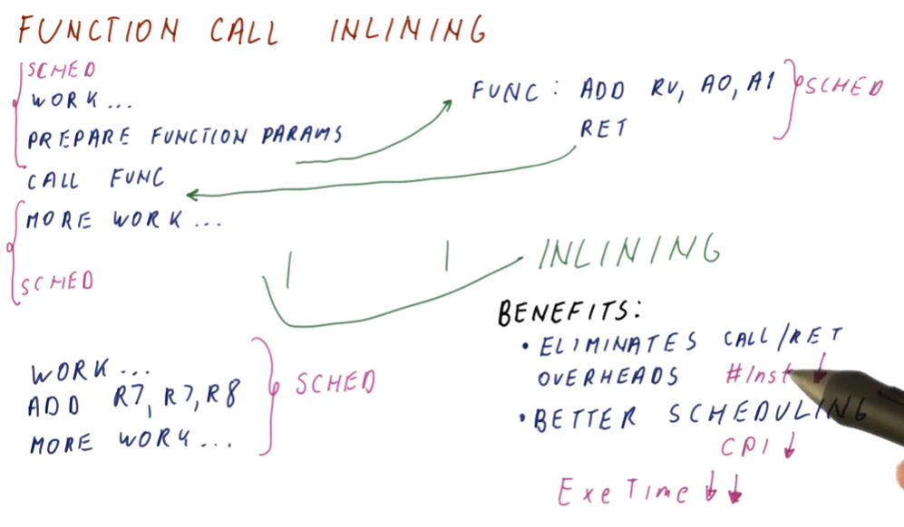 function-call-inlining