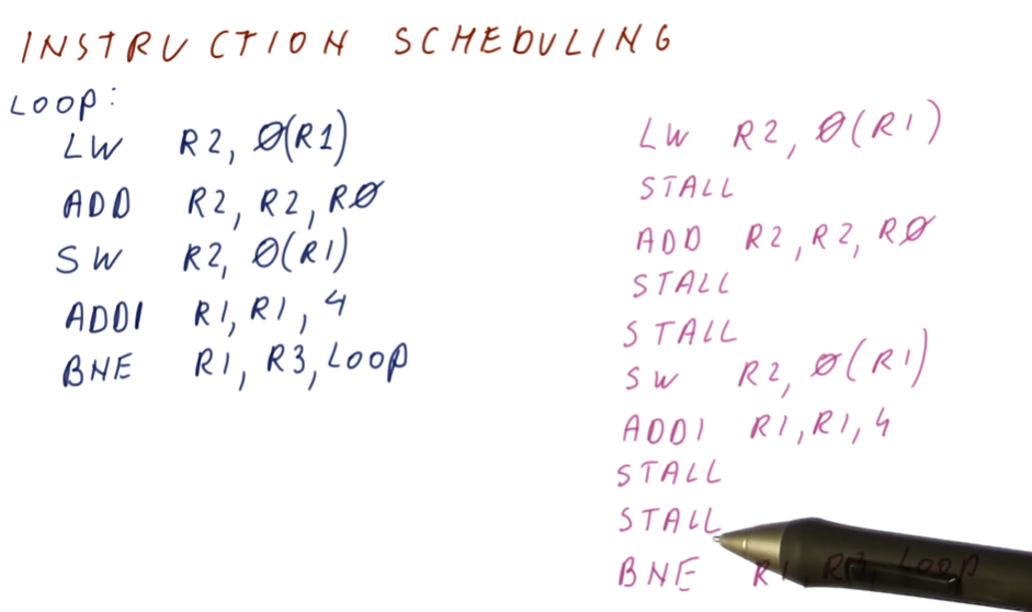 instruction-scheduling1