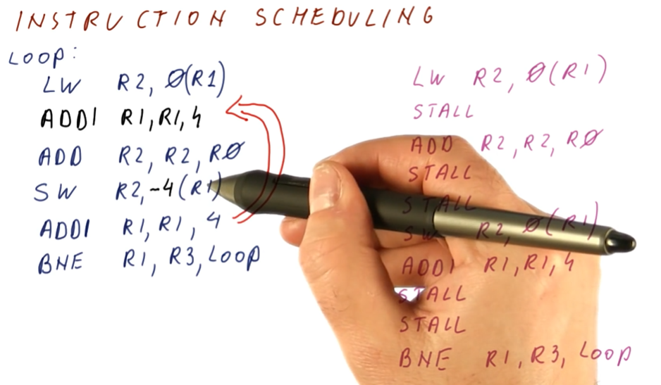 instruction-scheduling2