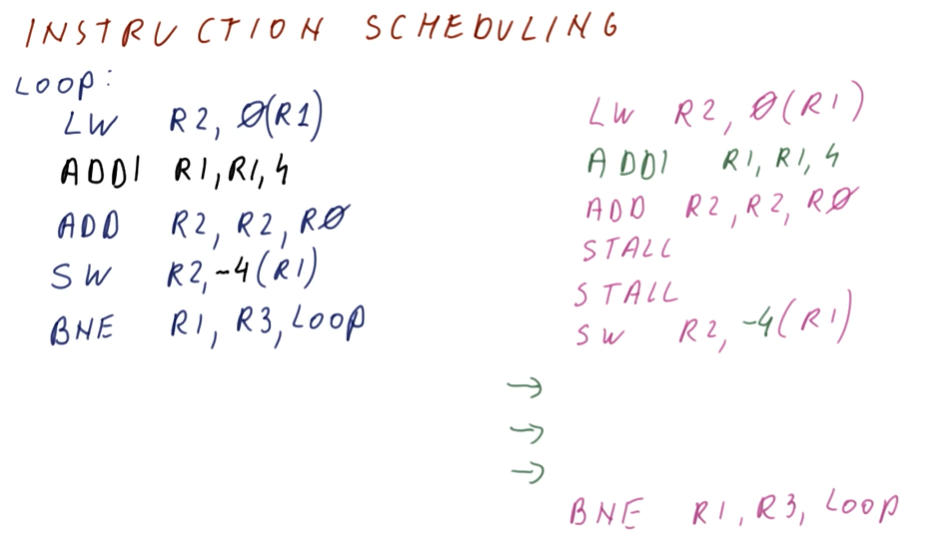 instruction-scheduling3