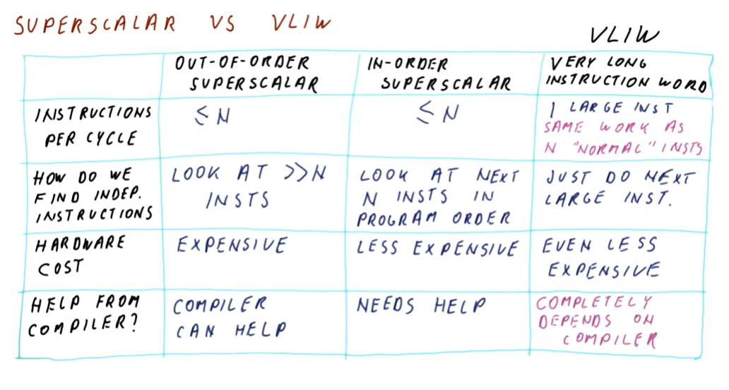 superscalar-vs-vliw