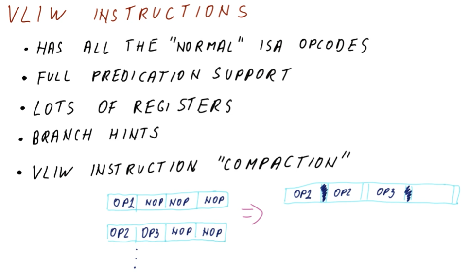 vliw-instructions