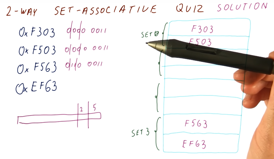 associative-cache-quiz