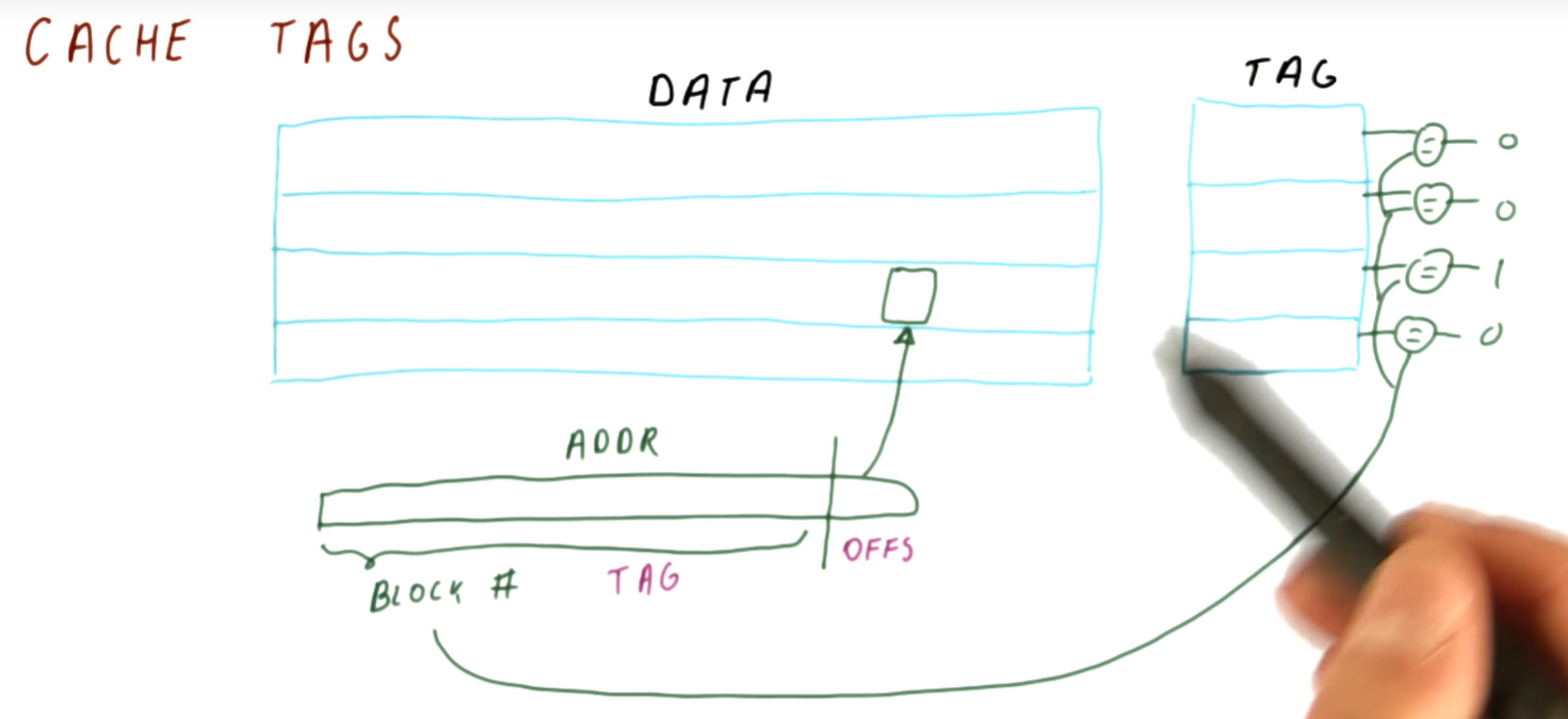 cache-tags