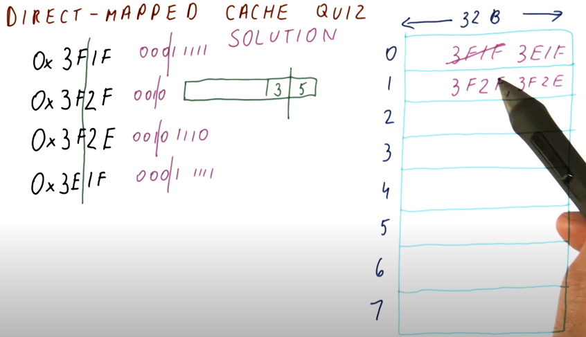 direct-mapped-cache-quiz-2