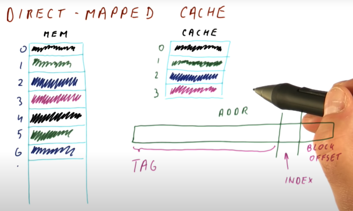 direct-mapped-cache