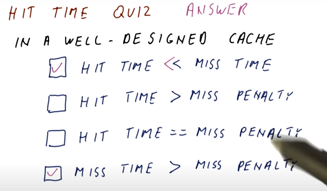 hit-time-quiz