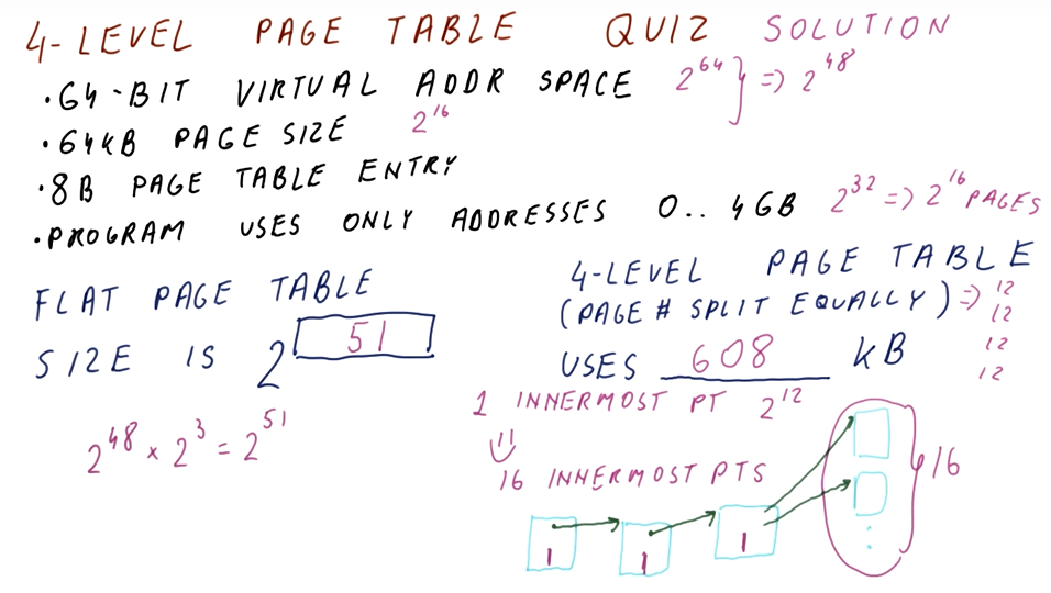 4-level-page-table-quiz