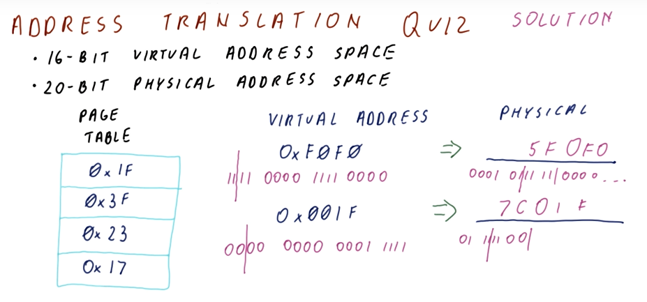 address-translation-quiz