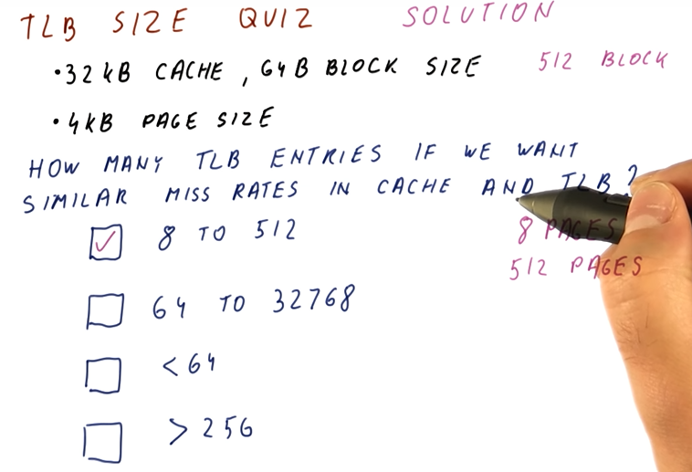 tlb-size-quiz