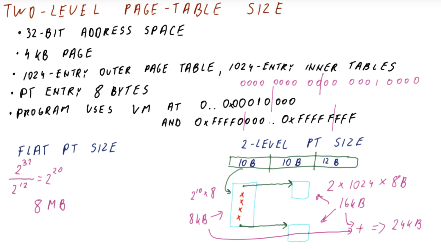 two-level-page-table-size