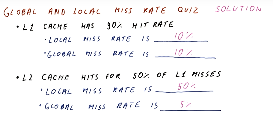 global-local-miss-rate-quiz